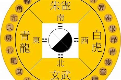 玄武方位|玄武